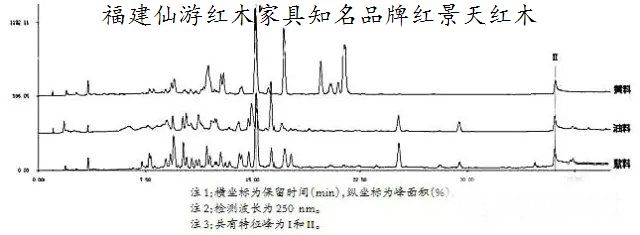 海南黄花梨的鉴定方法