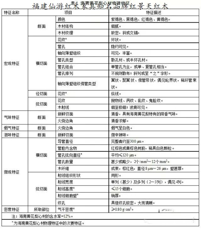 海南黄花梨的鉴定方法